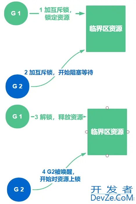 GO的锁和原子操作的示例详解