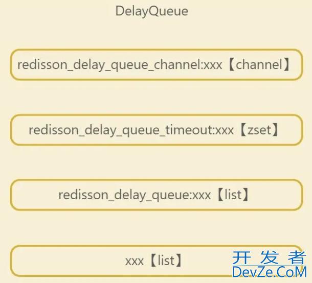 Redis优雅地实现延迟队列的方法分享