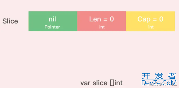 深入了解Golang中的Slice底层实现