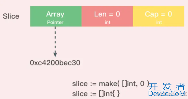 深入了解Golang中的Slice底层实现