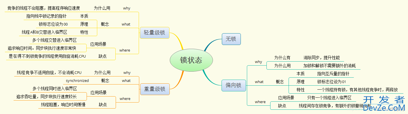 Java多线程之锁学习(增强版)