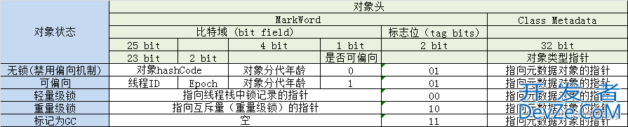 Java多线程之锁学习(增强版)