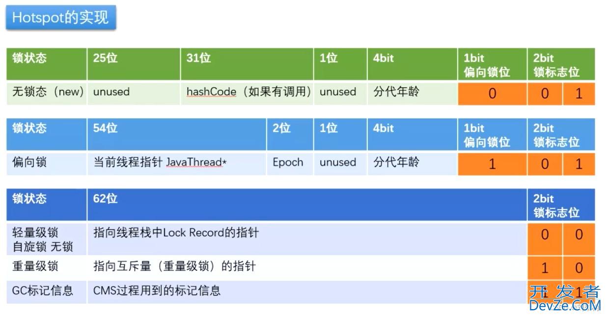 Java多线程之锁学习(增强版)