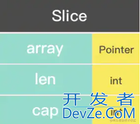 深入了解Golang中的Slice底层实现