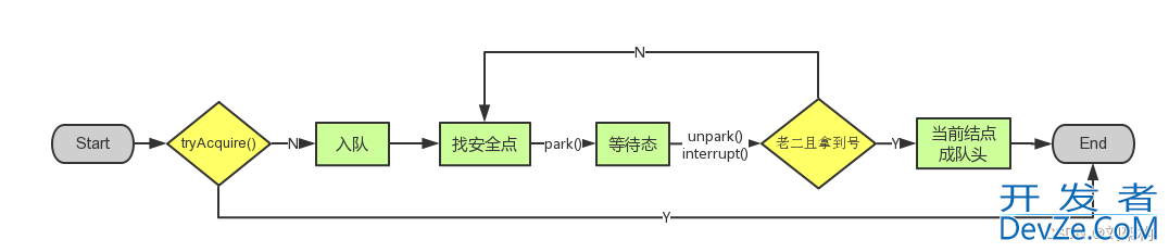 Java多线程之锁的强化学习