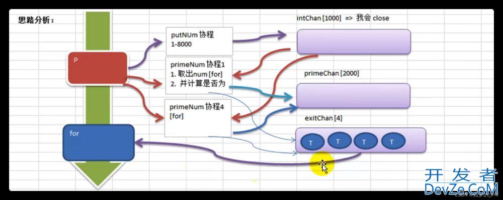 图文详解Go中的channel