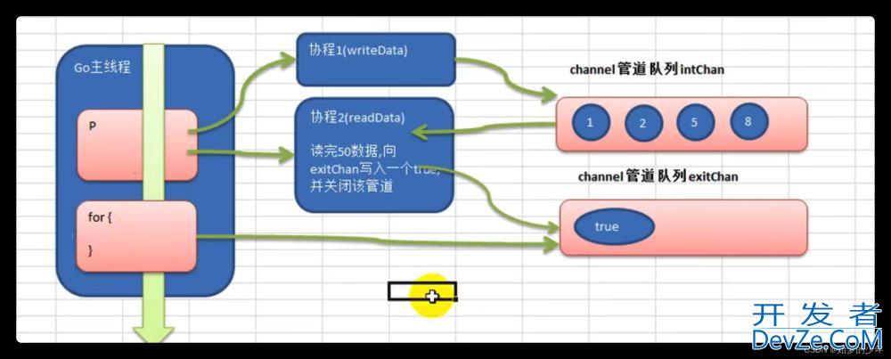 图文详解Go中的channel