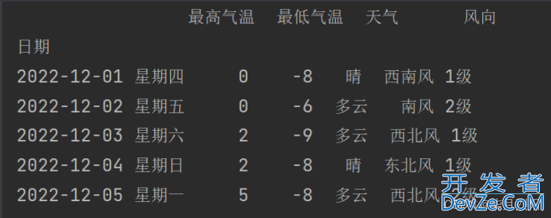 Pandas数据查询的集中实现方法