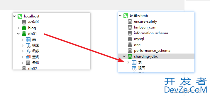 mysql dblink跨库关联查询的实现