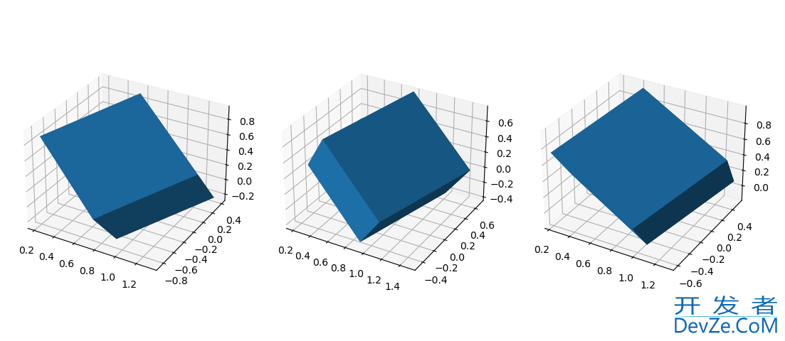 Python基于欧拉角绘制一个立方体