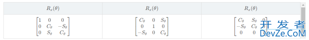 Python基于欧拉角绘制一个立方体