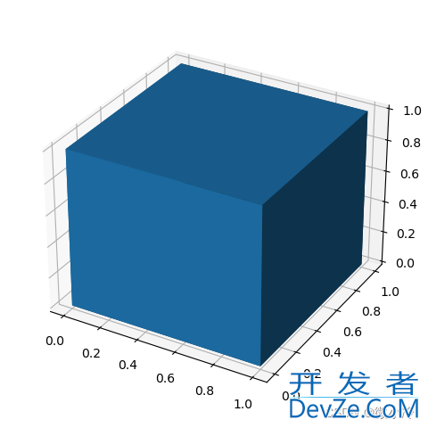 Python基于欧拉角绘制一个立方体