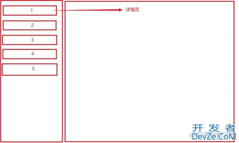 Android面向单Activity开发示例解析