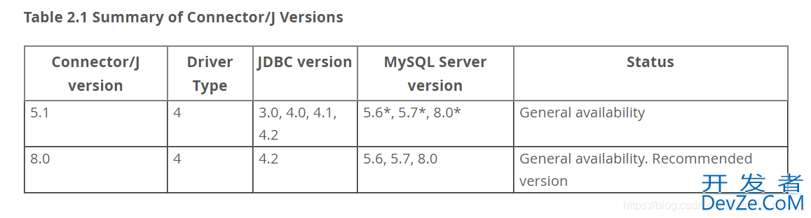 mysql-connector-java与mysql版本的对应关系说明