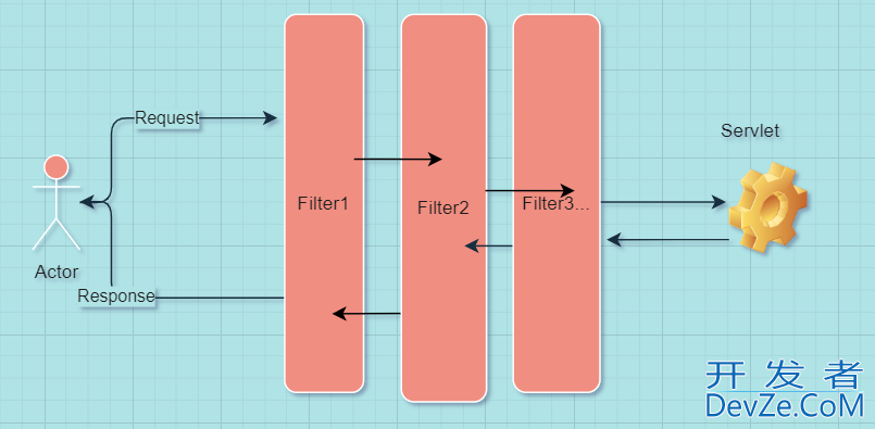 一文详解Springboot中filter的原理与注册