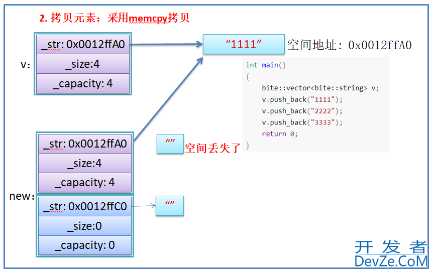 C++模拟实现vector示例代码图文讲解