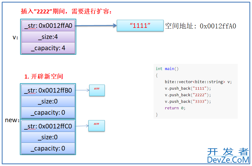 C++模拟实现vector示例代码图文讲解