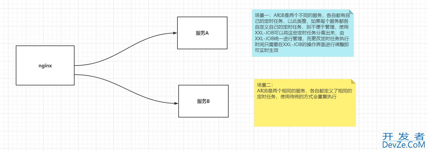 SpringBoot整合XxlJob分布式任务调度平台