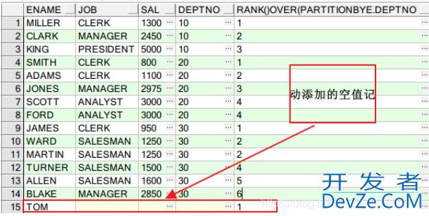 Oracle中分析函数over()的用法及说明