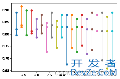 Python利用scikit-learn实现近邻算法分类的示例详解