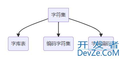 Python之string编码问题