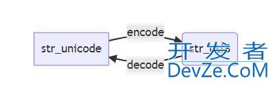 Python之string编码问题