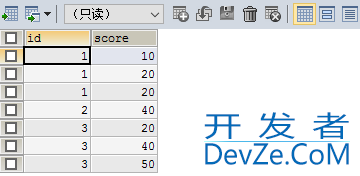 MySQL将多条数据合并成一条的完整示例