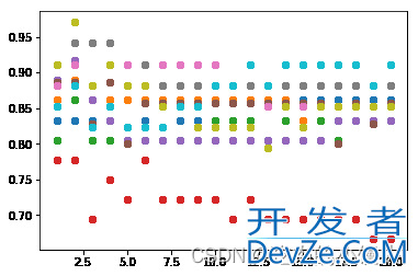 Python利用scikit-learn实现近邻算法分类的示例详解