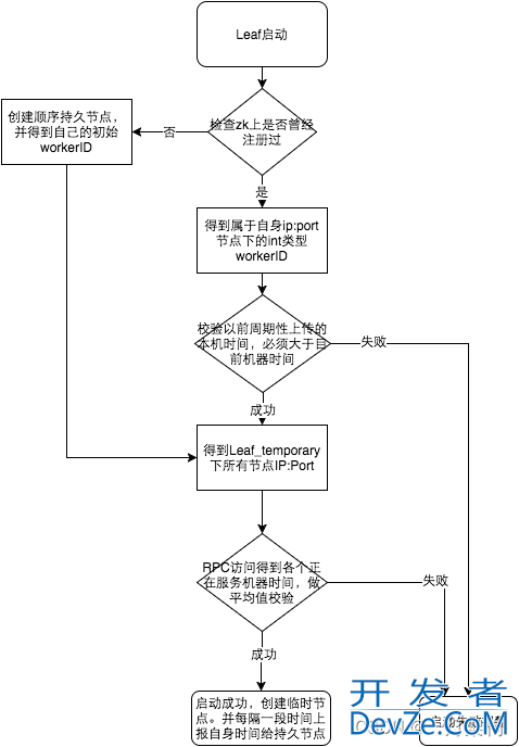 面试官问订单ID是如何生成的?难道不是MySQL自增主键