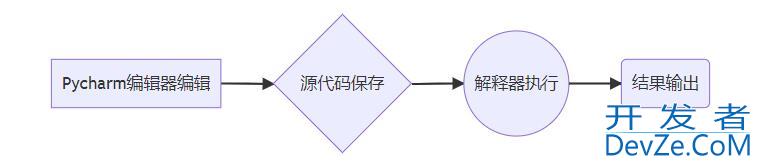 Python之string编码问题