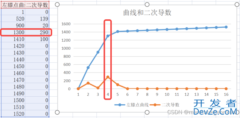 Python实现曲线的肘部点检测详解