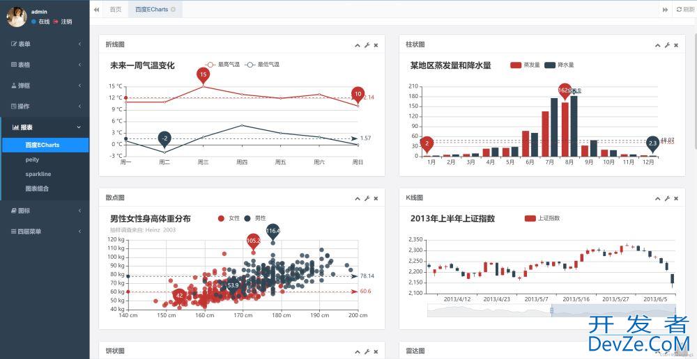 Ruoyi从mysql切换到postgresql的几个踩坑实战