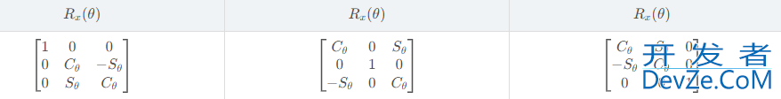 Python实现绘制3D地球旋转效果