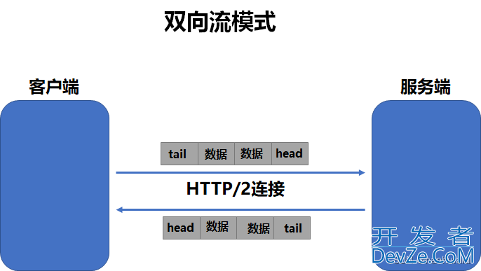 Android使用GRPC进行通信过程解析