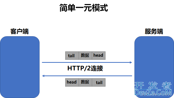 Android使用GRPC进行通信过程解析