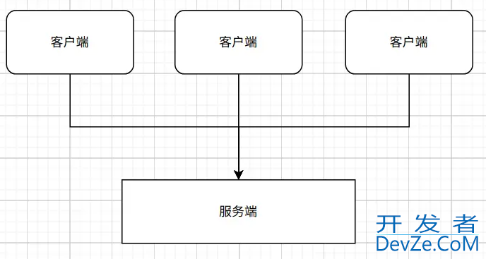 详解Python中Sync与Async执行速度快慢对比