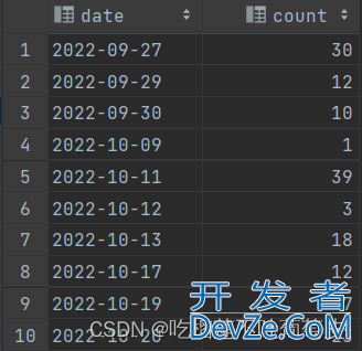 MySQL按天分组统计一定时间内的数据实例(没有数据补0)