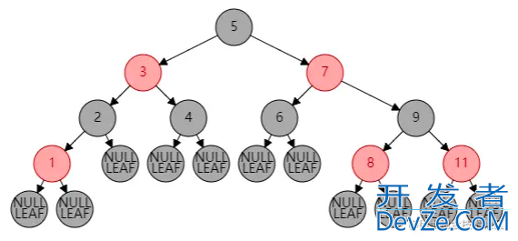 Java ConcurrentHashMap的源码分析详解