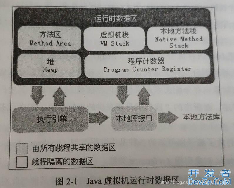 Java中程序的运行全过程