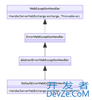 一文吃透Spring Cloud gateway自定义错误处理Handler