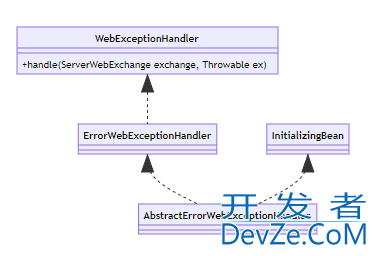 一文吃透Spring Cloud gateway自定义错误处理Handler