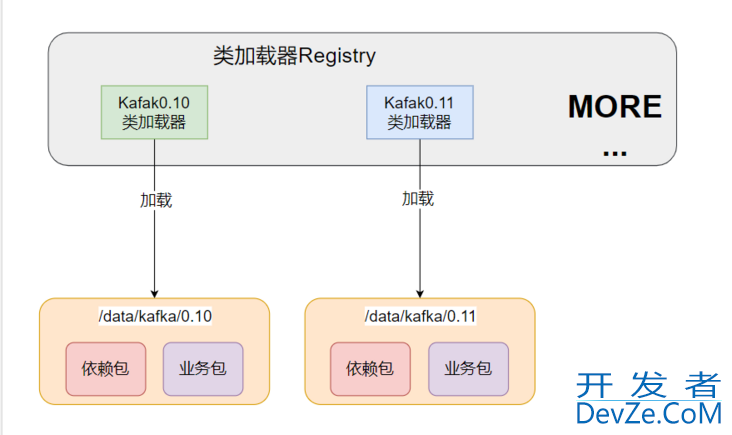 Java自定义类加载器实现类隔离详解