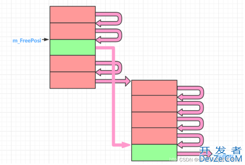 C++基本组件之内存池详解