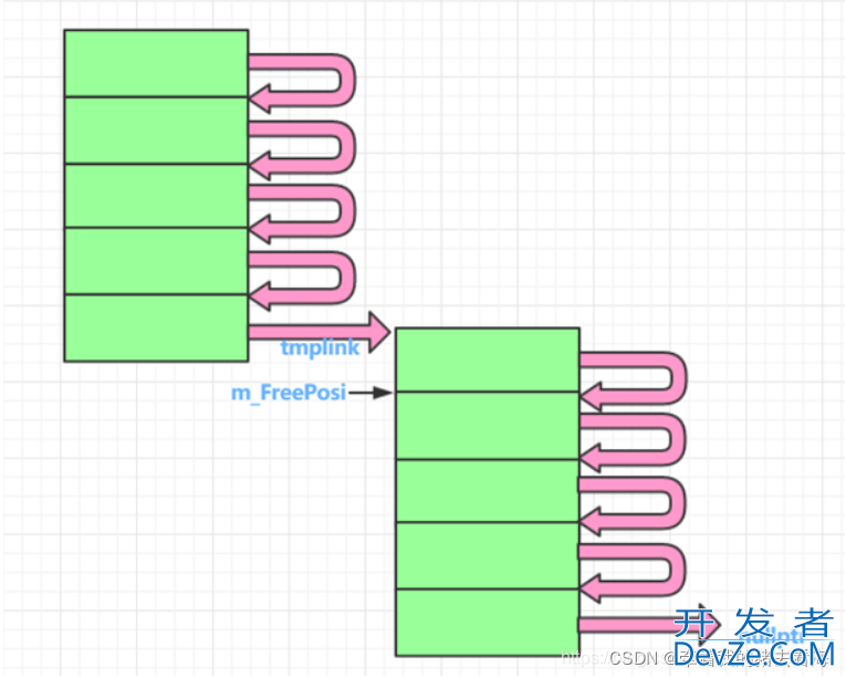 C++基本组件之内存池详解