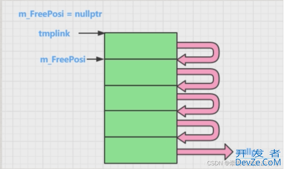 C++基本组件之内存池详解