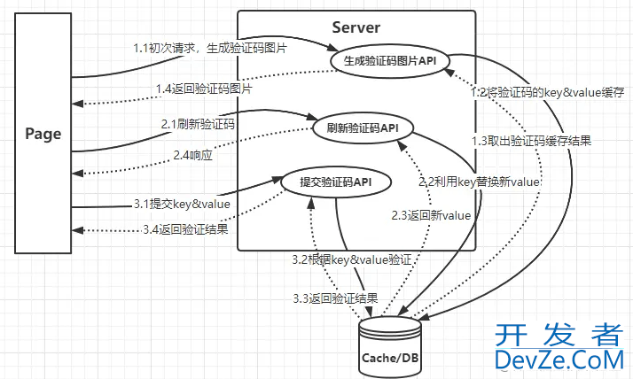 Go整合captcha实现验证码功能