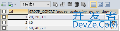 SQL函数Group_concat的用法及说明