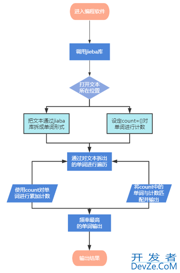 Python中jieba库的介绍与使用