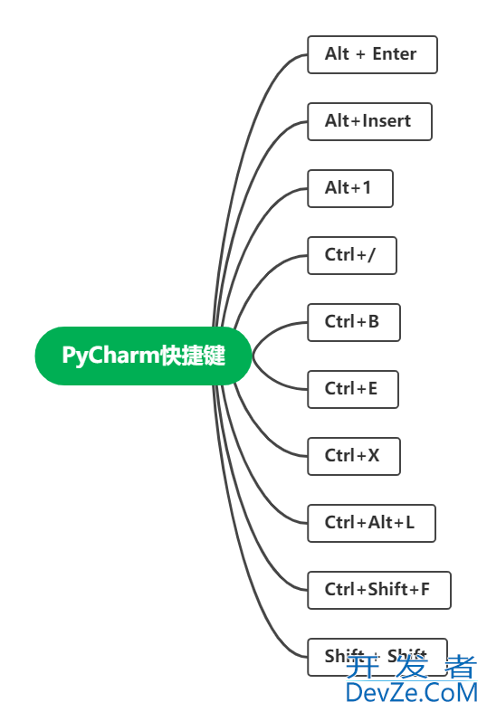 Pycharm如何返回上一次编辑处的快捷键