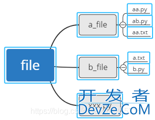 Python如何读取相对路径文件